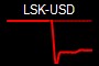LSK-USD